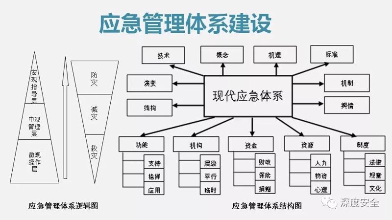 广东南方应急管理研究院引领全国应急管理体系变革