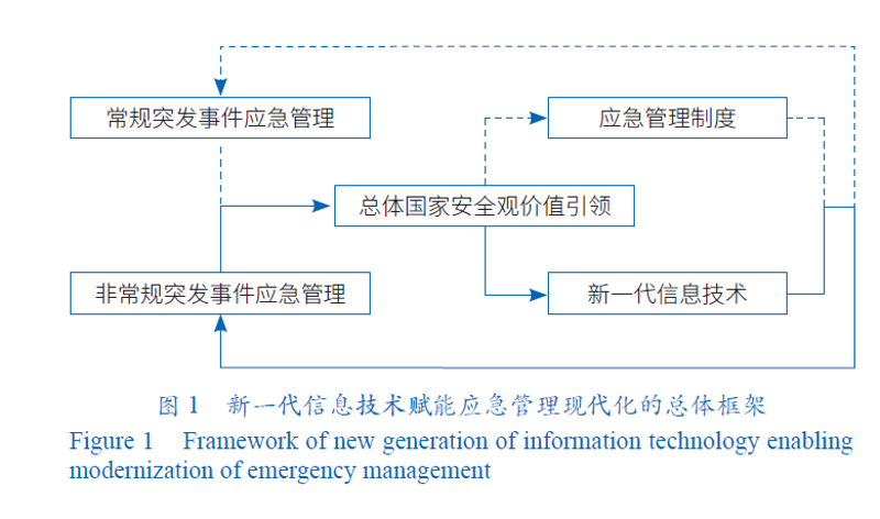 应急管理研究